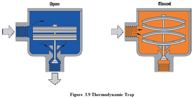 Proper Selection,Operation And Maintenance Of Steam Traps