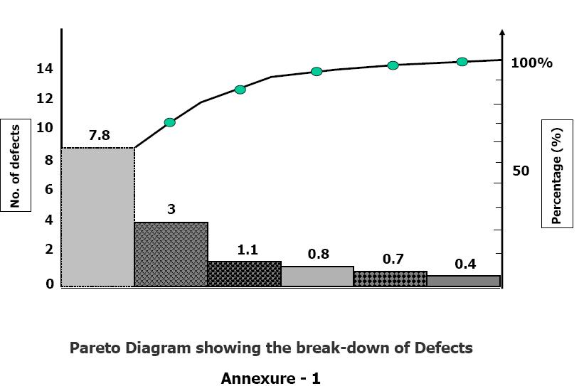 Pareto_diagram_1.JPG