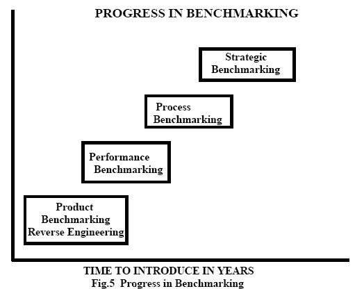 Bench_Marking_8.JPG