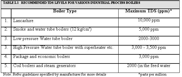 Boiler_Blowdown_1.JPG