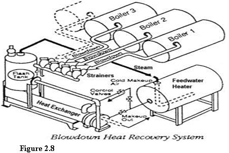 Boiler_Blowdown_2.JPG