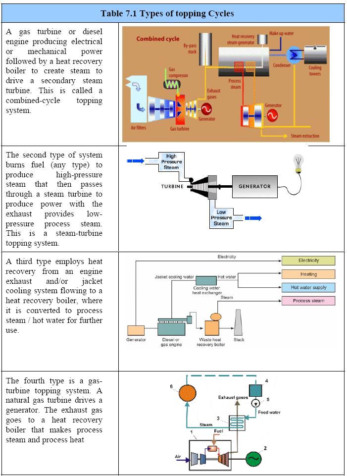 Cogeneration.JPG