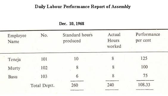 Daily_Labour_Performance.JPG