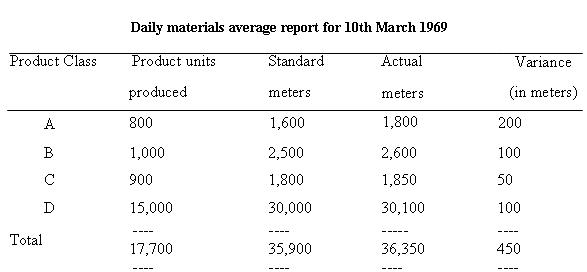 Dialy_Material_Avetage_Report.JPG