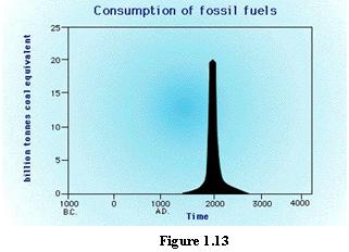 Energy_Conservation_n_imp_1.JPG