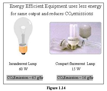 Energy_Conservation_n_imp_2.JPG