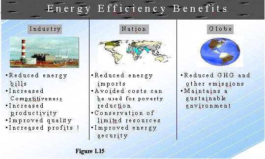 Energy_Conservation_n_imp_3.JPG