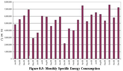 Energy_Monitorring_3.JPG