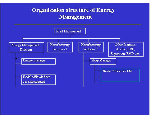 Energy_mgt_systems-2.JPG