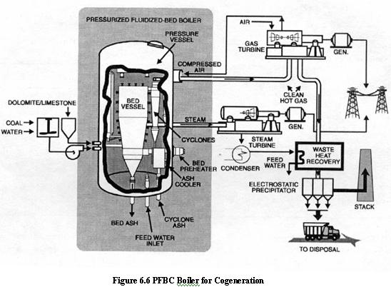 FBC_Boilers_6.JPG