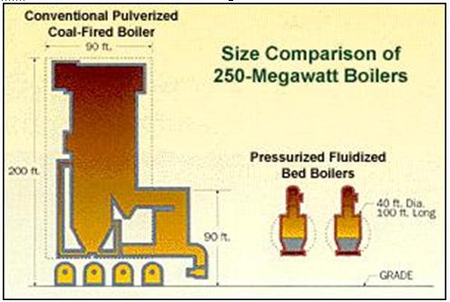 FBC_Boilers_7.JPG