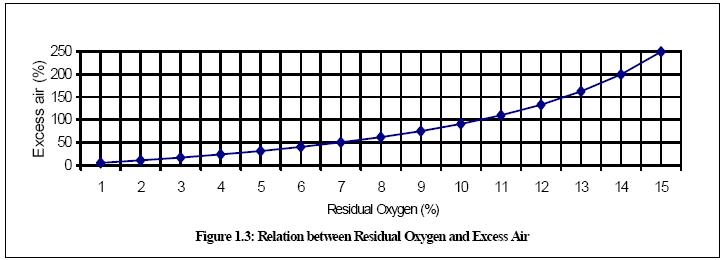 Fuel_and_Combution_30.JPG