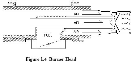 Fuel_and_Combution_31.JPG