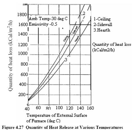 General Fuel Economy Measures in Furnances