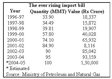 Indian_Energy_Scenario_1.JPG