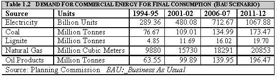 Indian_Energy_Scenario_2.JPG