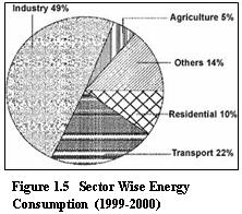 Indian_Energy_Scenario_4.JPG