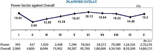 Indian_Energy_Scenario_5.JPG