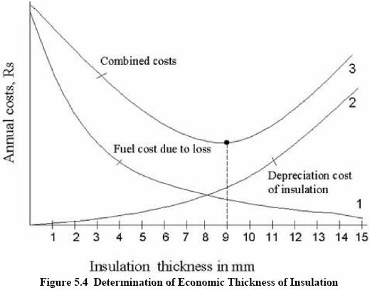 Insulation_10.JPG