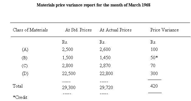 Material_Price_Variance.JPG