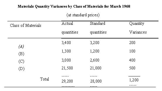 Material_Quantity_Variance.JPG