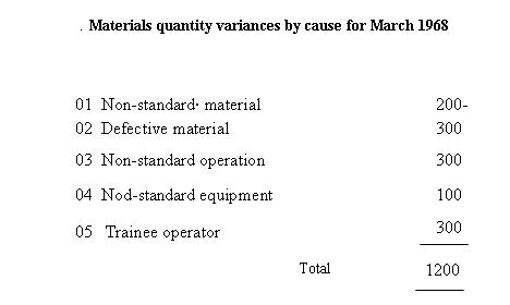 Material_Quantity_Variance_1968.JPG