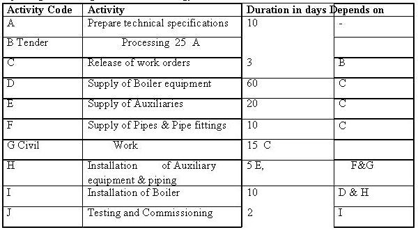 Project_Planning_5.JPG