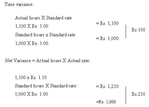 Time_Variance.JPG