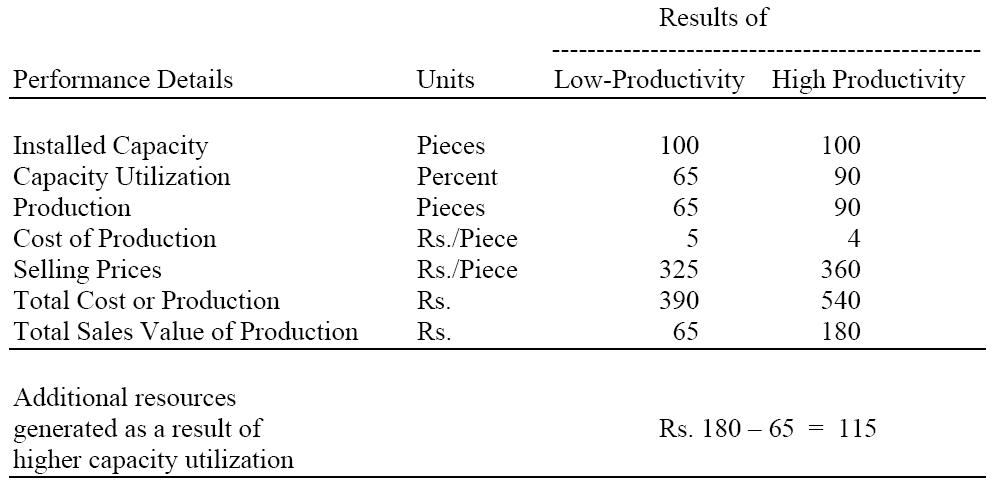 productivity_measures_1.JPG